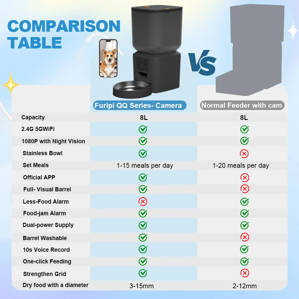 Furpipi 8L Smart Automatic Cat and Dog Feeder with HD Camera-My Little Pet
