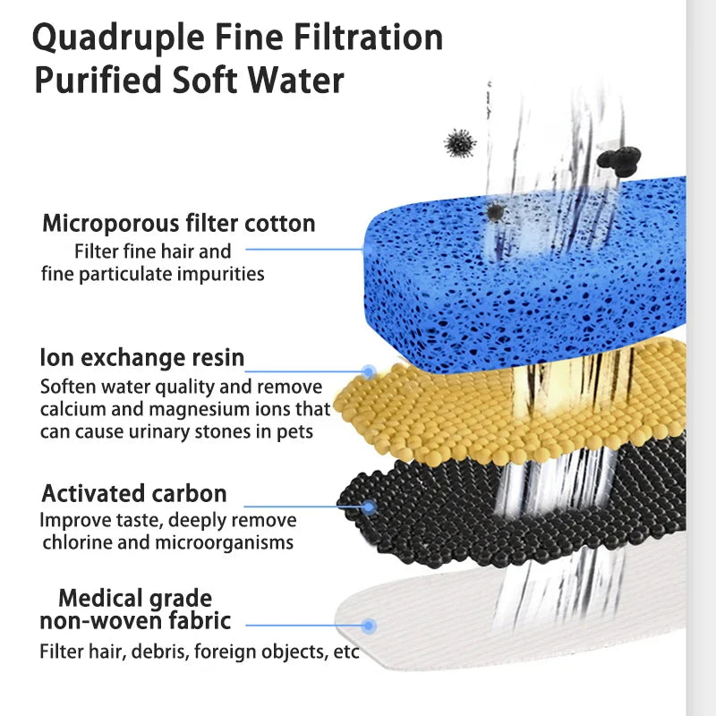 USB Electric Cat Water Fountain with Cat Ear Design and Quiet Pump-My Little Pet