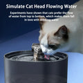 USB Electric Cat Water Fountain with Cat Ear Design and Quiet Pump-My Little Pet